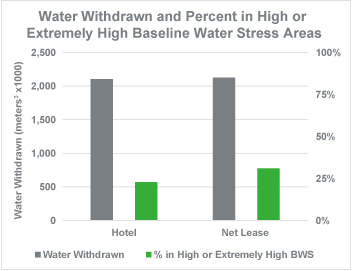 [MISSING IMAGE: tm223404d1-bc_waterpn.jpg]